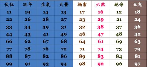 電話數字吉凶|數字吉兇查詢/號碼測吉兇（81數理）